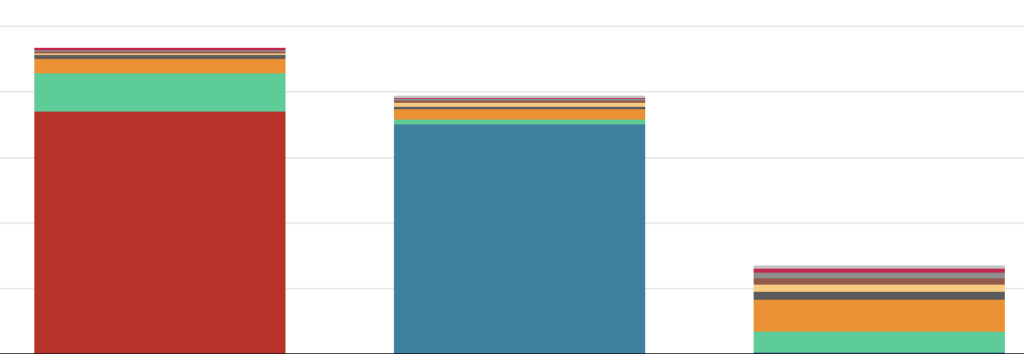 nsw-2023-final-two-party-preferred-preference-flows-the-tally-room